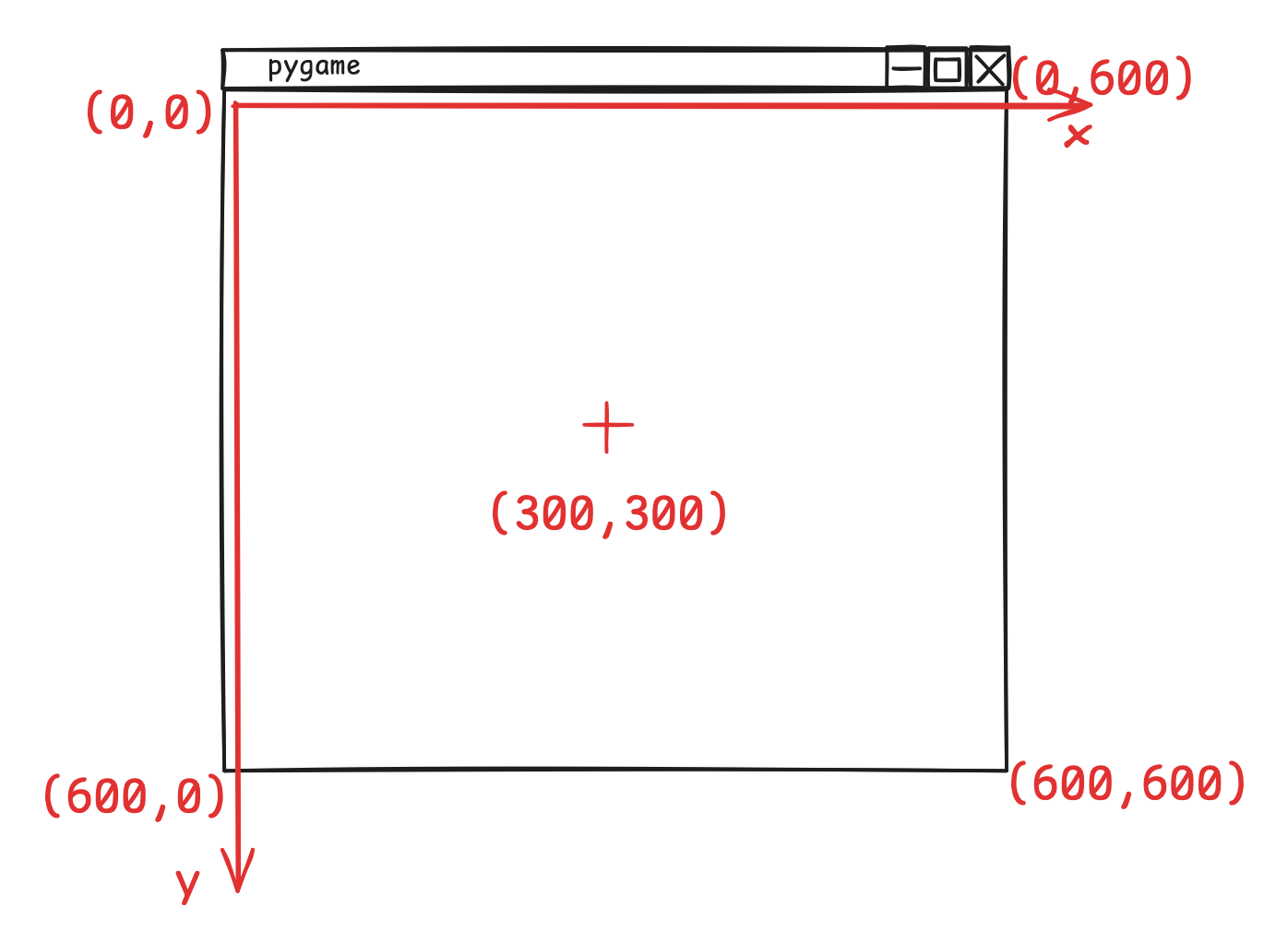 schema_fenetre_pygame.png